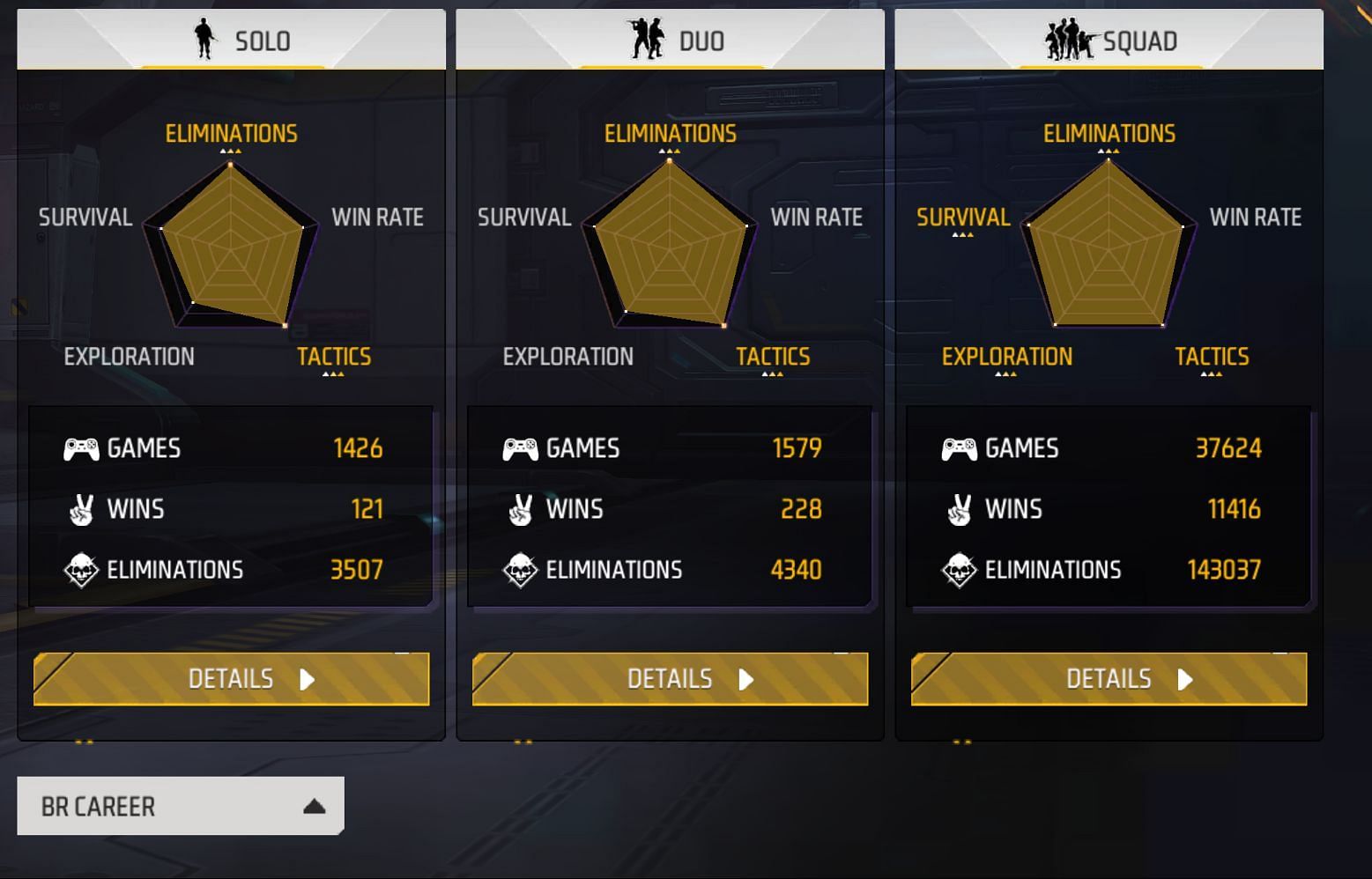 Sudip Sarkar's BR Career stats (Image via Garena)